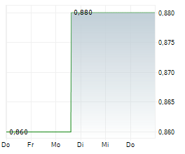 KME GROUP SPA Chart 1 Jahr