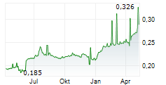 KN ENERGIES AB Chart 1 Jahr