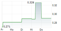 KN ENERGIES AB 5-Tage-Chart