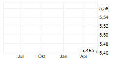KNC LABORATORIES CO LTD Chart 1 Jahr