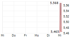 KNC LABORATORIES CO LTD 5-Tage-Chart