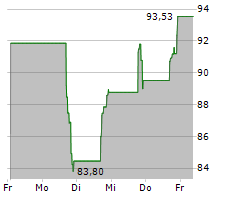 KNIFE RIVER CORPORATION Chart 1 Jahr