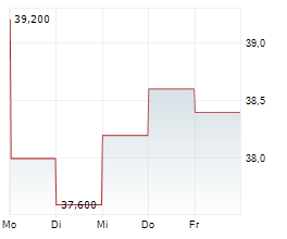 KNIGHT-SWIFT TRANSPORTATION HOLDINGS INC Chart 1 Jahr