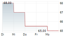 KNIGHT-SWIFT TRANSPORTATION HOLDINGS INC 5-Tage-Chart