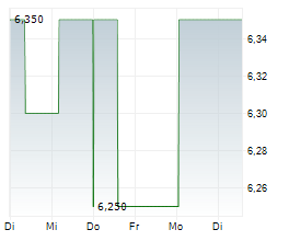 KNIGHT THERAPEUTICS INC Chart 1 Jahr