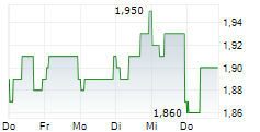 KNIGHTS GROUP HOLDINGS PLC 5-Tage-Chart