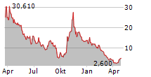 KNIGHTSCOPE INC Chart 1 Jahr