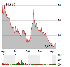 KNIGHTSCOPE Aktie Chart 1 Jahr