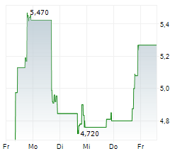 KNIGHTSCOPE INC Chart 1 Jahr