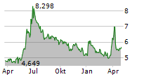 KNOT OFFSHORE PARTNERS LP Chart 1 Jahr