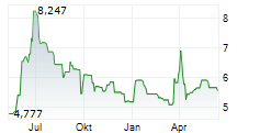 KNOT OFFSHORE PARTNERS LP Chart 1 Jahr