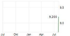 KNOT OFFSHORE PARTNERS LP Chart 1 Jahr