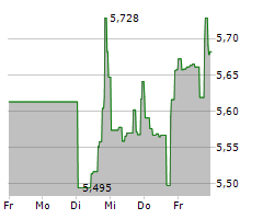 KNOT OFFSHORE PARTNERS LP Chart 1 Jahr