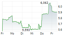 KNOT OFFSHORE PARTNERS LP 5-Tage-Chart