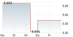 KNOT OFFSHORE PARTNERS LP 5-Tage-Chart