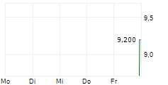 KNOT OFFSHORE PARTNERS LP 5-Tage-Chart