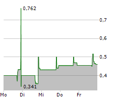 KNOW LABS INC Chart 1 Jahr