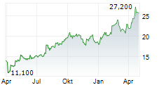 KNOWLES CORPORATION Chart 1 Jahr