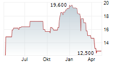 KNOWLES CORPORATION Chart 1 Jahr