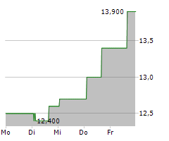 KNOWLES CORPORATION Chart 1 Jahr