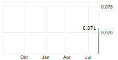 KO GOLD INC Chart 1 Jahr