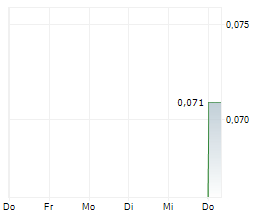 KO GOLD INC Chart 1 Jahr KO GOLD INC Chart 1 Jahr