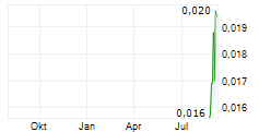 KOBA RESOURCES LIMITED Chart 1 Jahr