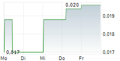 KOBA RESOURCES LIMITED 5-Tage-Chart