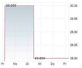 KOBAYASHI PHARMACEUTICAL CO LTD Chart 1 Jahr