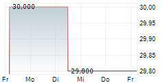 KOBAYASHI PHARMACEUTICAL CO LTD 5-Tage-Chart