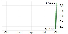 KOBE BUSSAN CO LTD Chart 1 Jahr KOBE BUSSAN CO LTD Chart 1 Jahr