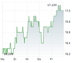 KOBE BUSSAN CO LTD Chart 1 Jahr KOBE BUSSAN CO LTD Chart 1 Jahr