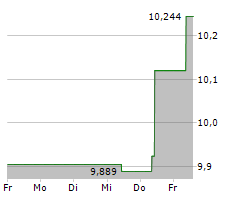 KOBE STEEL LTD Chart 1 Jahr