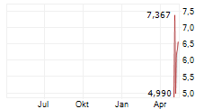 KODIAK AI INC Chart 1 Jahr