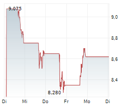 KODIAK AI INC Chart 1 Jahr