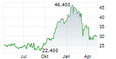 KODIAK GAS SERVICES INC Chart 1 Jahr