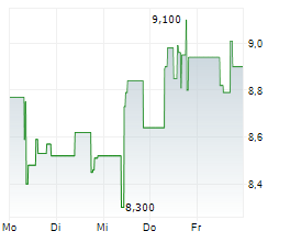 KOENIG & BAUER AG Chart 1 Jahr