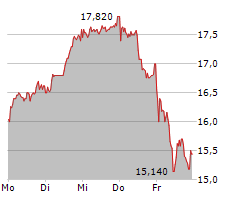 KOENIG & BAUER AG Chart 1 Jahr