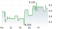 KOENIG & BAUER AG 5-Tage-Chart