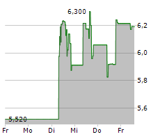 KOHLS CORPORATION Chart 1 Jahr