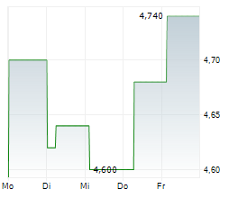 KOLIBRI GLOBAL ENERGY INC Chart 1 Jahr