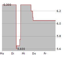 KOLIBRI GLOBAL ENERGY INC Chart 1 Jahr