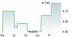 KOLIBRI GLOBAL ENERGY INC 5-Tage-Chart