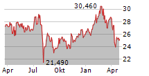 KOMATSU LTD Chart 1 Jahr