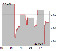 KOMATSU LTD Chart 1 Jahr