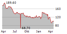 KOMAX HOLDING AG Chart 1 Jahr