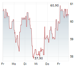 KOMAX HOLDING AG Chart 1 Jahr