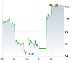 KONAMI GROUP CORPORATION Chart 1 Jahr KONAMI GROUP CORPORATION Chart 1 Jahr