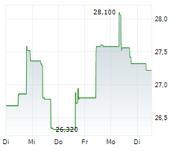 KONECRANES OYJ Chart 1 Jahr KONECRANES OYJ Chart 1 Jahr