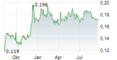 KONGSBERG AUTOMOTIVE ASA Chart 1 Jahr